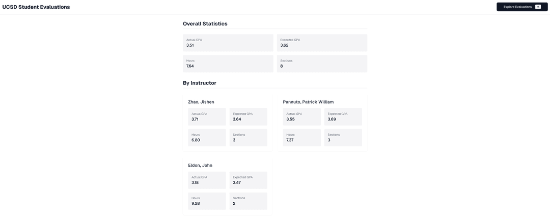UCSD Course Evaluation Analytics